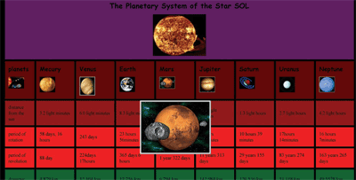 Student Science project collaboration